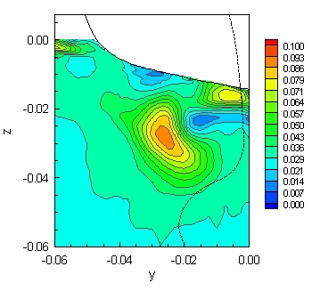 Graphic showing contours of 1st-harmonic amplitude for the axial velocity component U