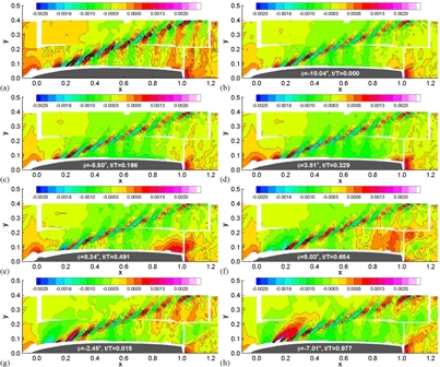 Figure showing experimental data for the roll decay wave field.  