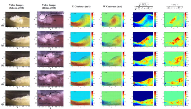 Charts illustrating plunging wave-breaking process for impulsive flow over a bump in a shallow water flume.