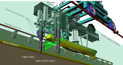 A graphical rendering of the experimental setup showing the PMM carriage, model 5512, and the TPIV arrangement in the IIHR towing tank.