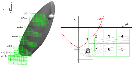 Images showing the allocation of TPIV overlapping zones at each measurement station and a zoom-in view of station x = 0.2 in the yz-plane with showing the VW-streamlines.