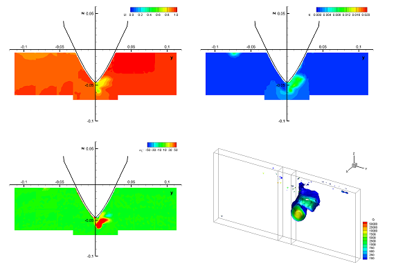 Planar views of the phase-averaged axial velocity, turbulent kinetic energy, and axial vorticity measured at station x = 0.12 and the zoomed-in view of the volumetric iso-Q surfaces of the vortices.