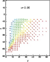 Graphic showing crossflow vectors  for the with-propeller condition.