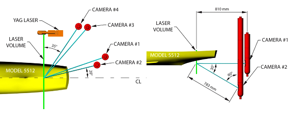 Images showing top and side views of the TPIV layout in the horizontal and vertical planes.