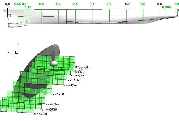 Images showing the TPIV measurement stations and the measurement volume allocations at each station for the b = 10° case. 