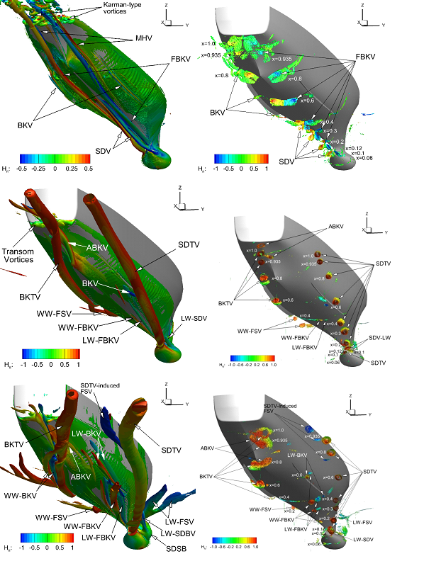 Figures showing the iso-Q surfaces colored by the normalized helicity level Hn for b = 0°, 10°, and 20° by CFDShip-Iowa anisotropic DES on 84M grid and TPIV.