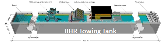 Graphic illustration of IIHR towing tank