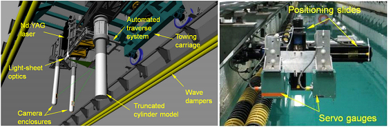 Underwater views of SPIV setup and wall-mounted longitudinal wave-cut measurement