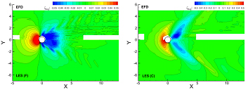 Graphics showing the contours of the mean fluctuation of the free surface elevation for the sub-critical and critical Re conditions and their comparisons between the experiment (EFD) and the LES simulations