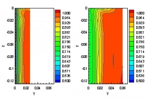 Graphic showing sample data