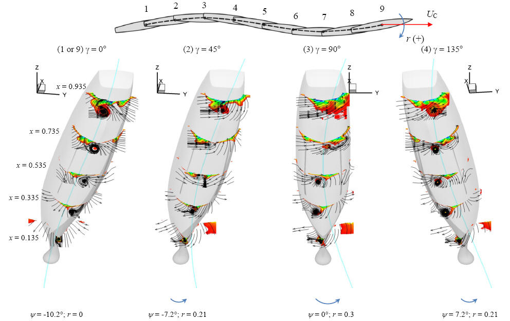 Graphic illustrating captive maneuvering